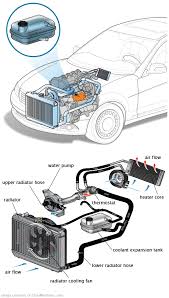 See P1EFC repair manual